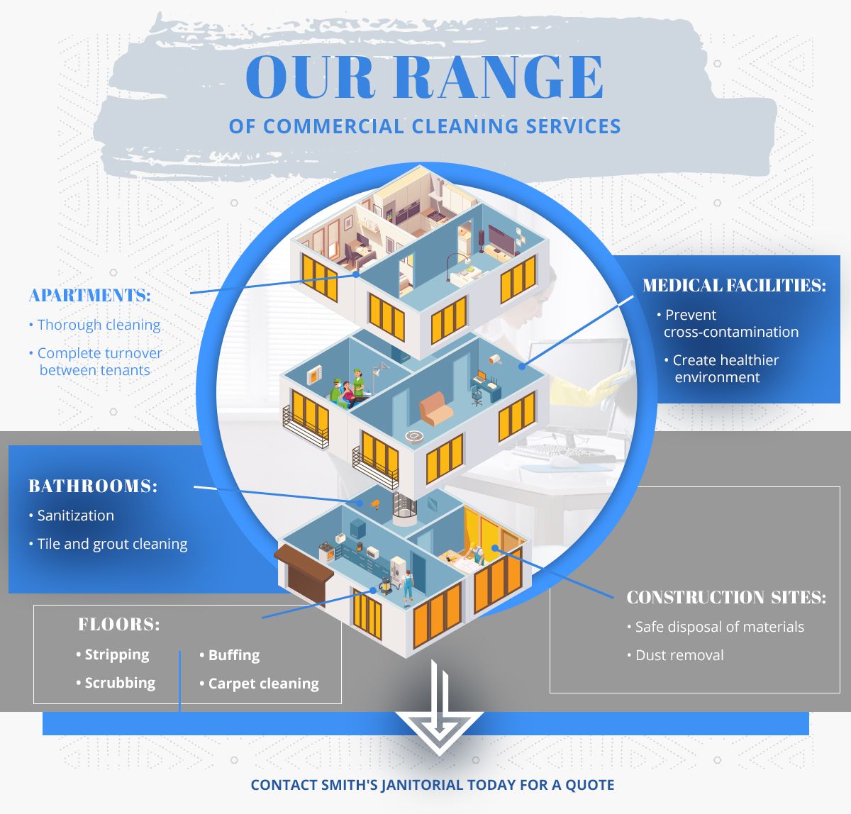 2021_01-29_Smiths_OurRange_Infographic.jpg