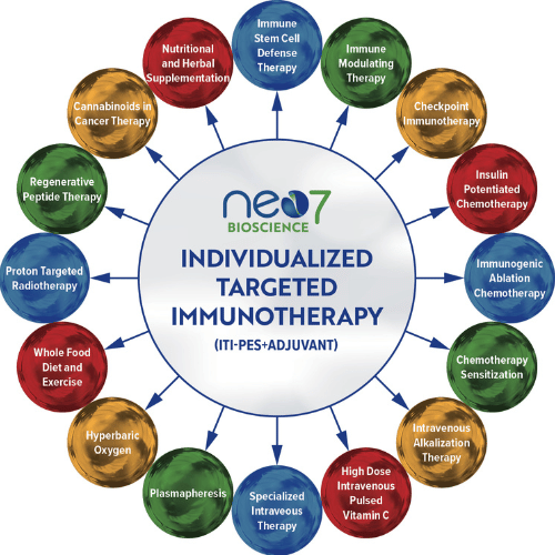 Neo7PersonalizedMedicineTherapies.png