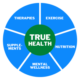 True Health diagram