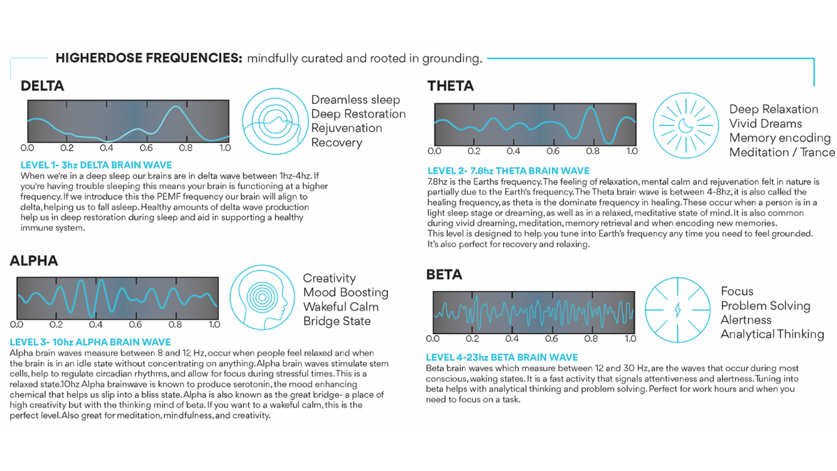 PEMF frequency chart