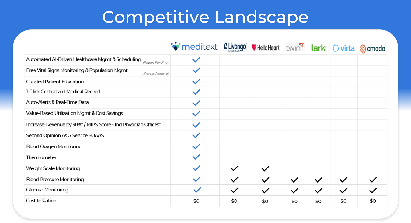 Competitive Landscape 5-2024.PNG