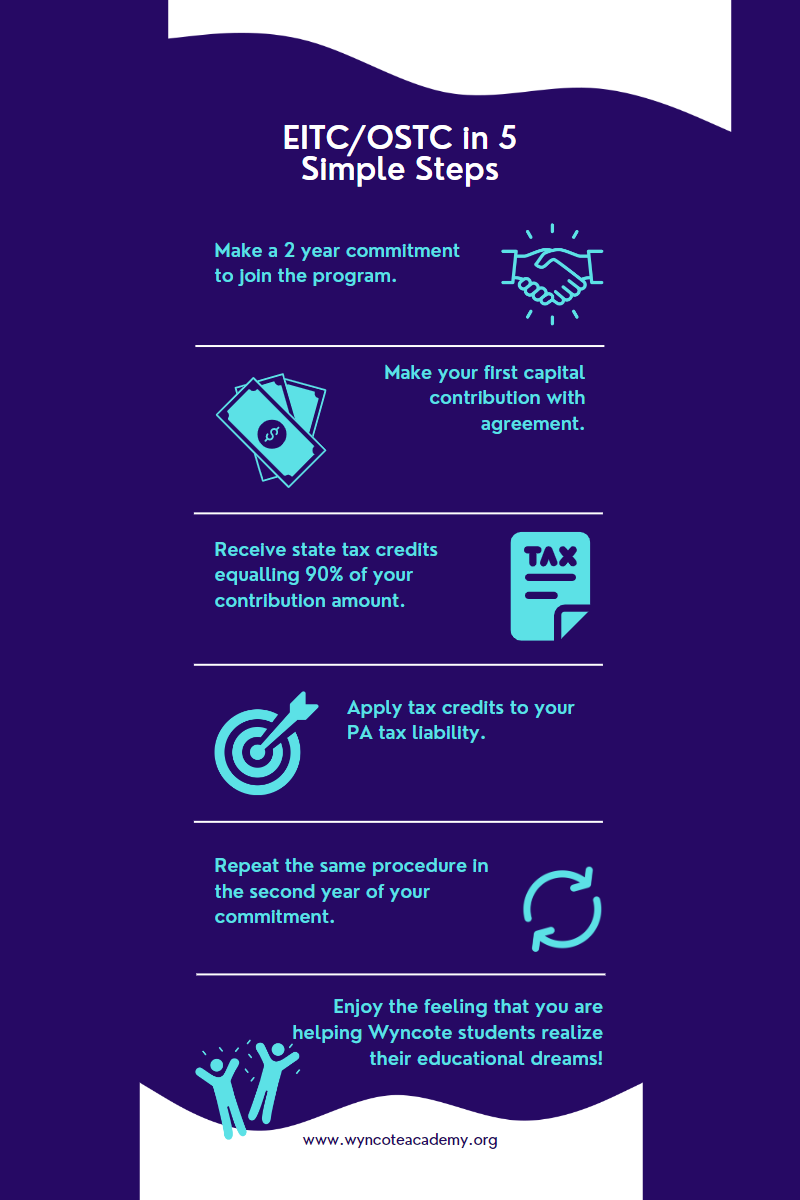 OSTC in 5 Simple Steps (4.25 × 11 in) (Blog Graphic) p2.png