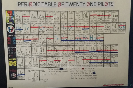 Periodic Table of Twenty One Pilots.jpg