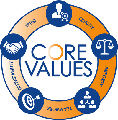 CoreValues-LOGO-hi-res-JPG.jpg