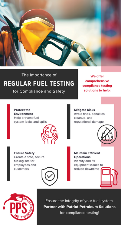 Infographic about he Importance of Regular Fuel Tank Testing for Compliance and Safety