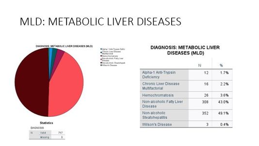 MLD: Metabolic Liver Disease
