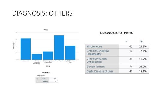 Other Diagnosis