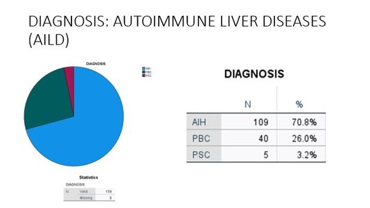 Autoimmune Liver Diseases