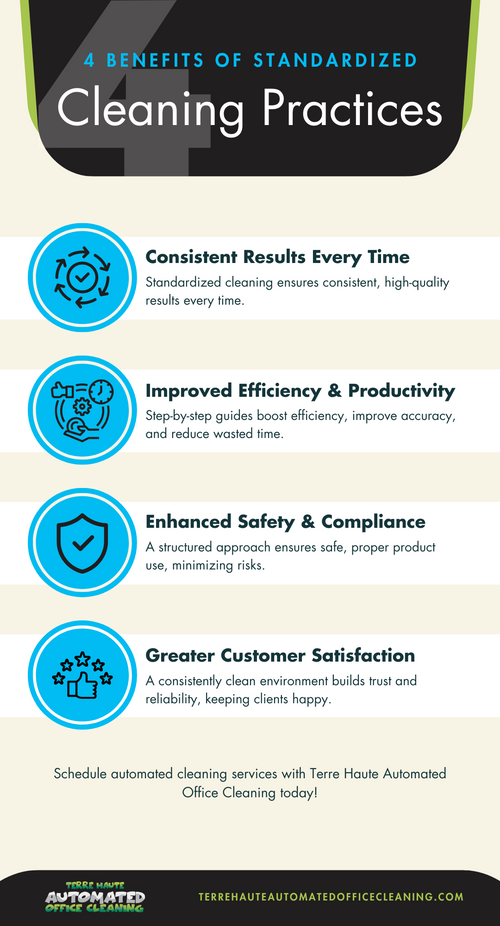 M55465 - Terre Haute Automated Office Cleaning - Infographic.png