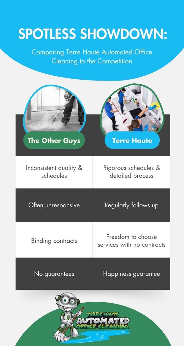 M55465 - Infographic - Difference between competitors and us.jpg