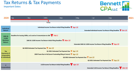 Tax-Returns-&-Tax-Payments