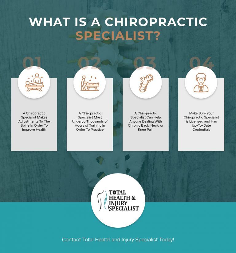 What-is-a-Chiropractic-Specialist-infographic-6203ecad8c2a3-768x821.jpeg
