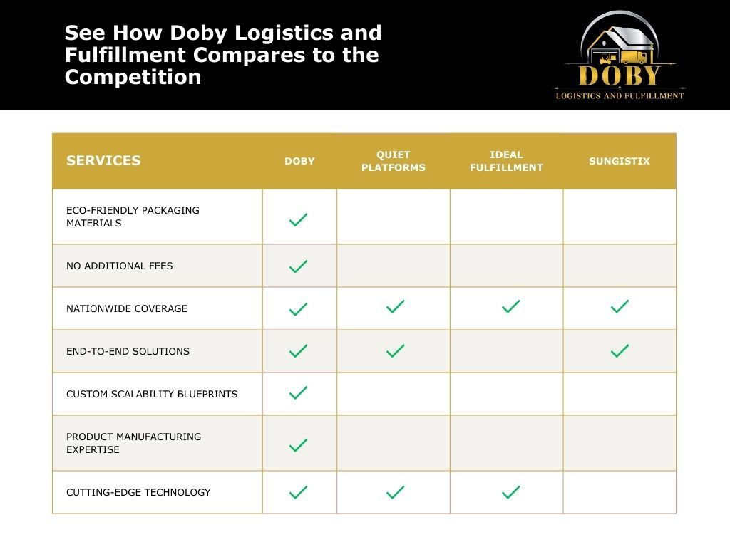 comparison chart showing what competitors offer