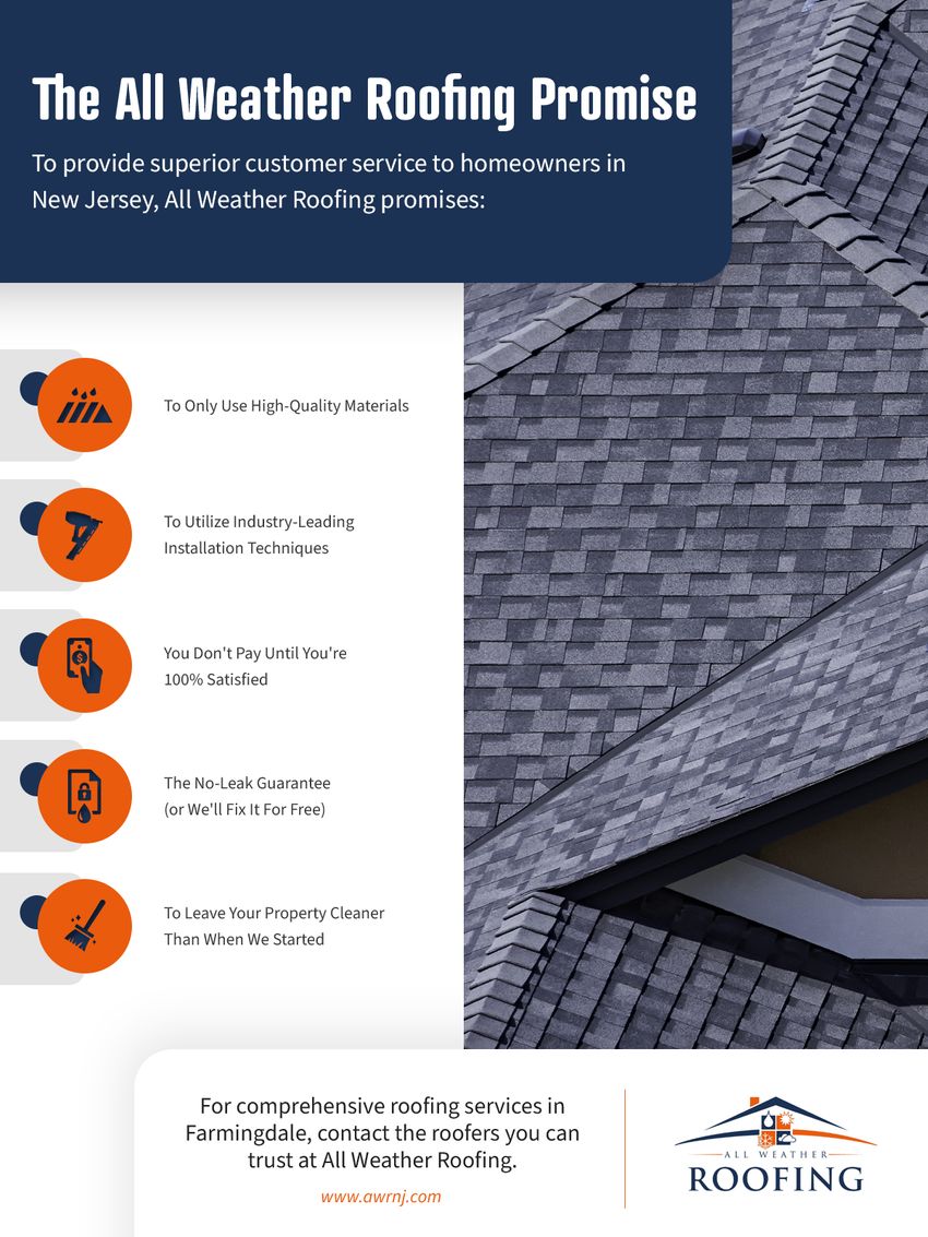 All-weather-roofing-infographic rv.jpg