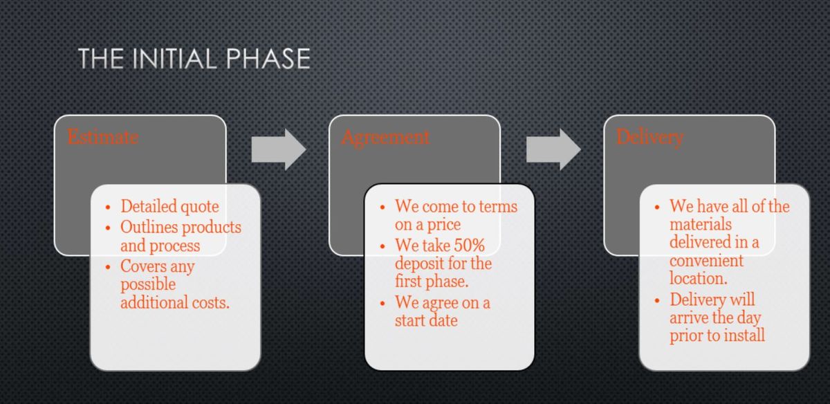 initial_phase.jpg