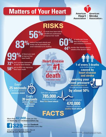 Heart_Risks_and_Facts.jpg