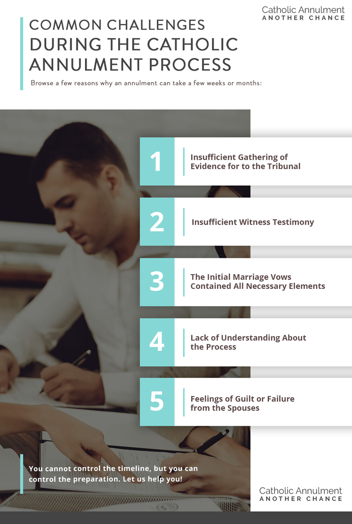 Common Challenges During the Catholic Annulment Process - INFOGRAPHICinfographic.jpg