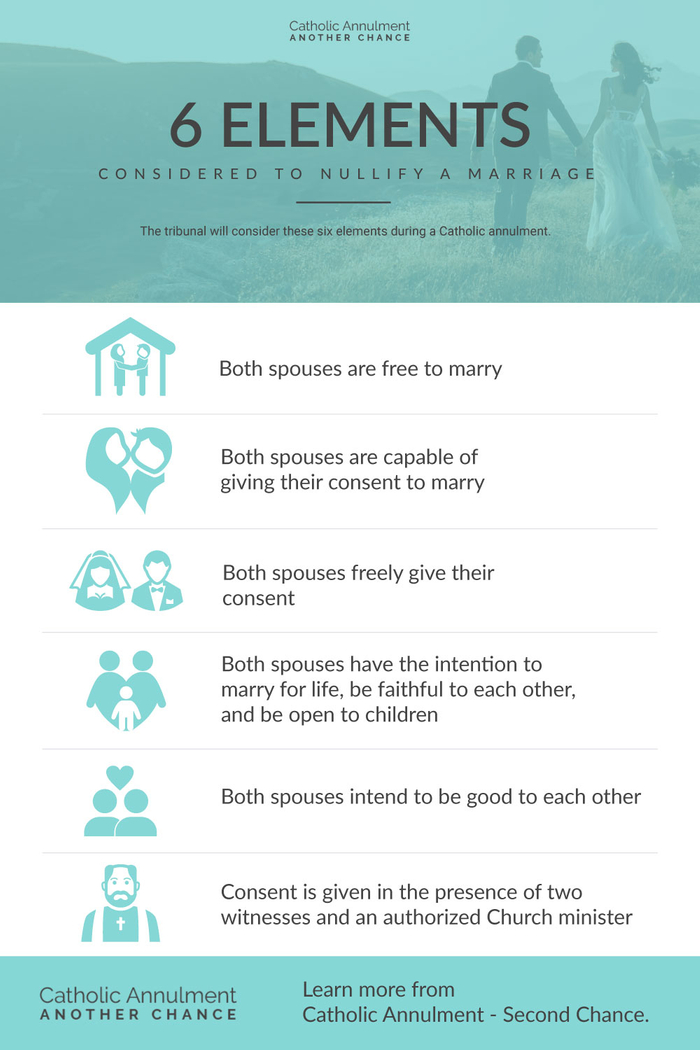 6-Elements-Considered-to-Nullify-a-Marriage.jpg