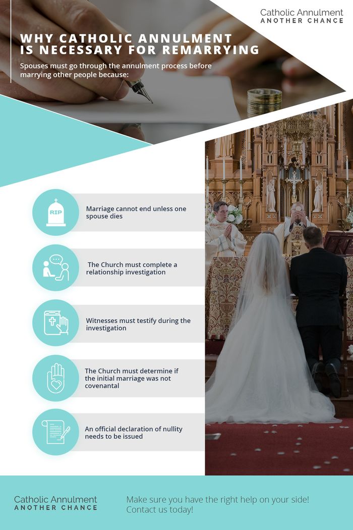 Why-Catholic-Annulment-is-Necessary-for-Remarrying-infographic.jpg