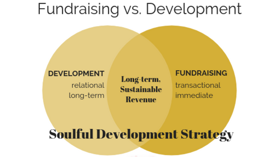 LipfElaORraff7vQ0gAw_Fundraising_vs._Development_1.png