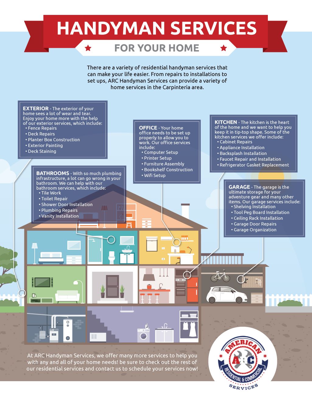 Infographic-Handyman-Services-5de69af159a19.jpeg