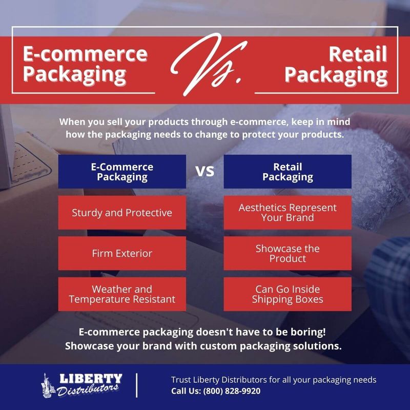 M37801 - Infographic - E-commerce Packaging Vs. Retail Packaging.jpg
