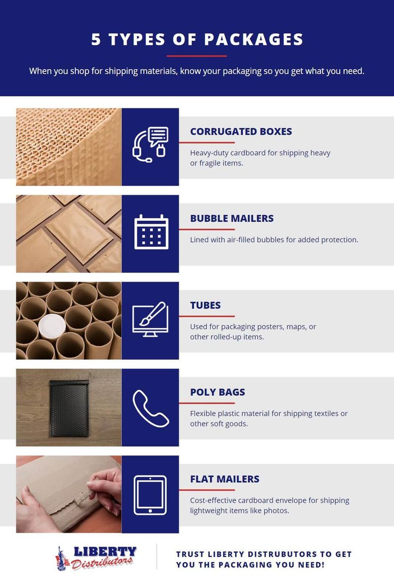 M37801 - Infographic -  5 Types Of Packages (1).jpg