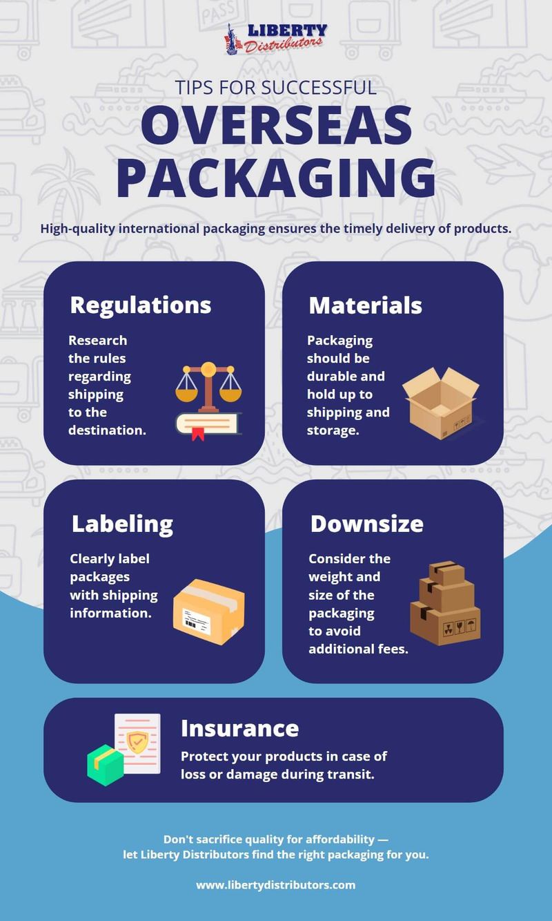 M37801 - Infographic - Tips for Successful Overseas Packaging.jpg