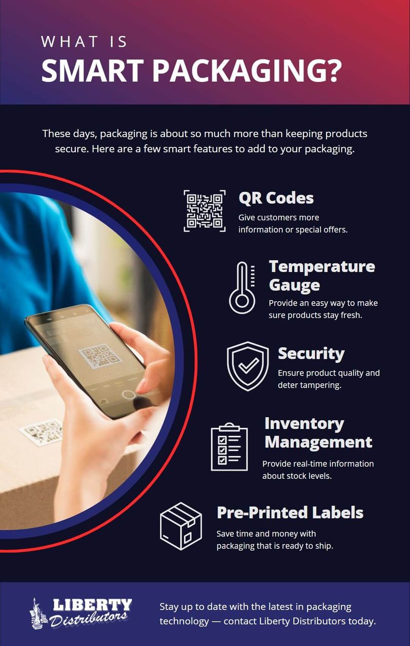 M37801 - Infographic - What Is Smart Packaging.jpg