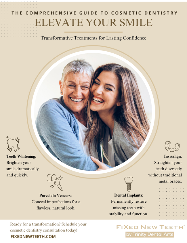 Types of Cosmetic Dentistry Infographic - M337260 Fixed New Teeth (2).png