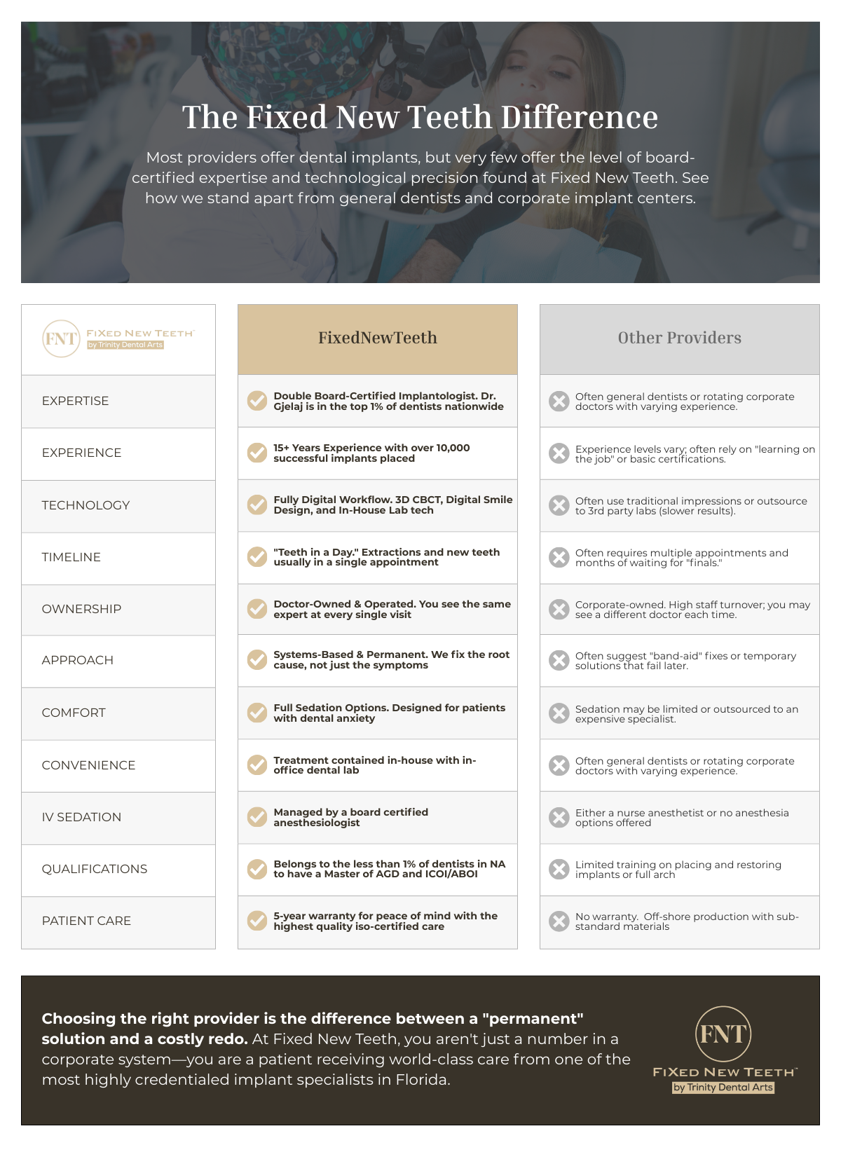 M337260 - Fixed New Teeth - Infographic - The Fixed New Teeth Difference.png