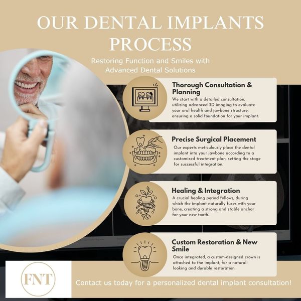 M337260 - Infographic - Dental Implants Process.jpg
