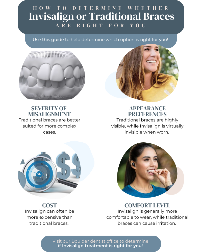 How To Determine Whether Invisalign or Traditional Braces Are Right For You - Infographic.png