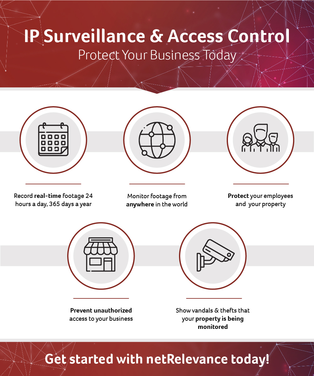 IP Surveillance Access Control.jpg