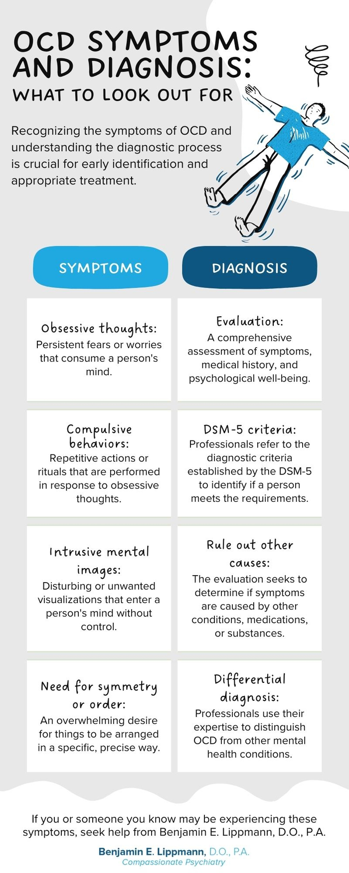 OCD Symptoms and Diagnosis: What to Look Out For Infographic