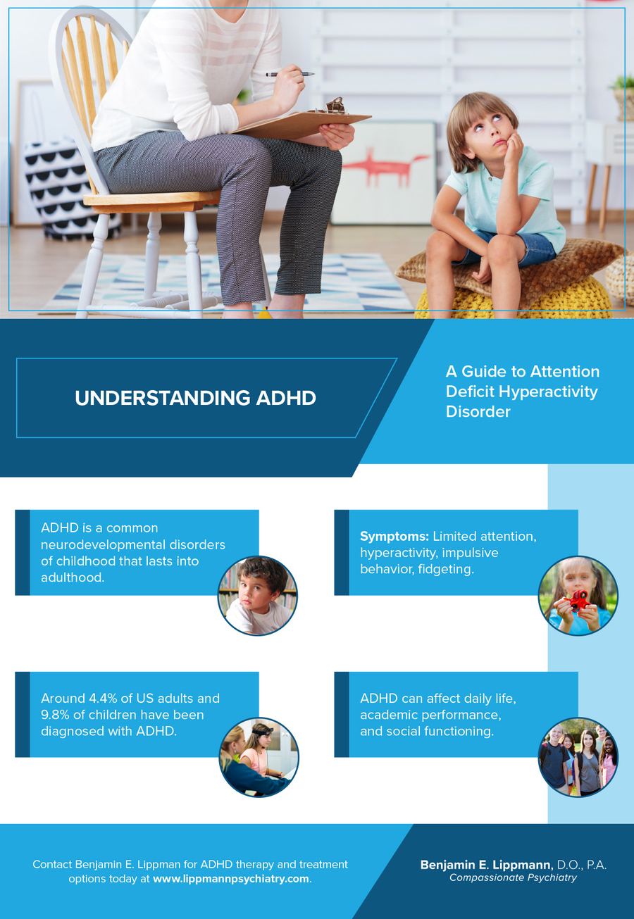 Understanding ADHD Infographic