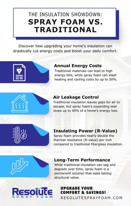 M316790 - Infographic - Spray Foam vs. Traditional Insulation.jpg