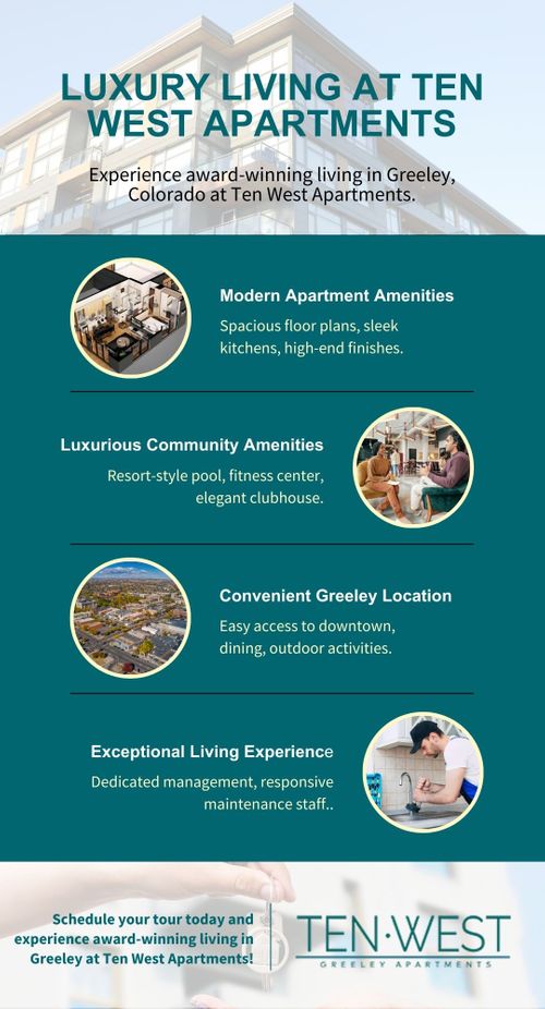 M35105 - Infographic - Voted One of the Best Luxury Living at Ten West Apartments in Greeley.jpg