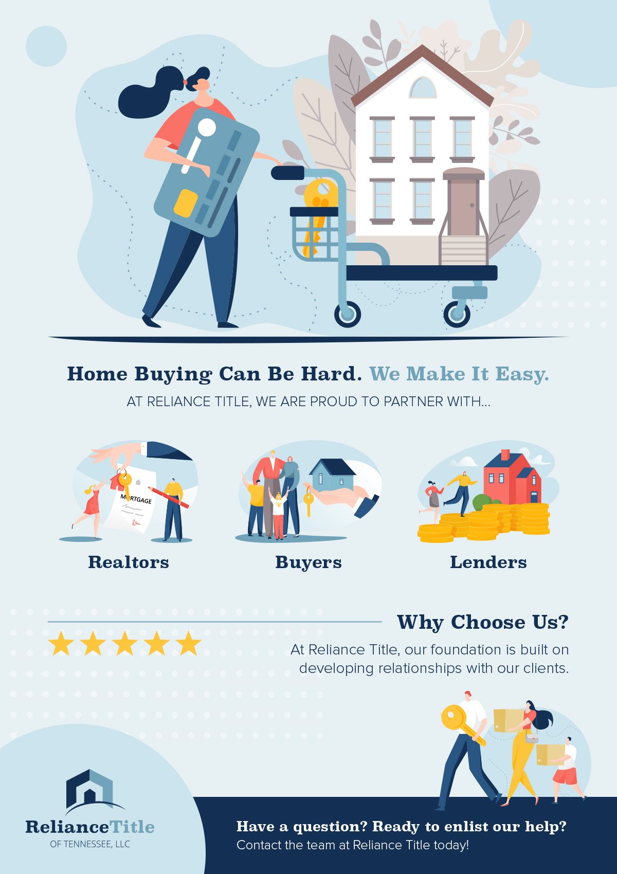 Home-Buying-Can-Be-Hard-We-Make-It-Easy-Infographic.jpg