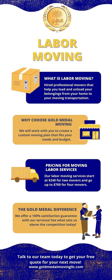 Gold Medal Moving LLC - Local Movers in Summerville, South Carolina