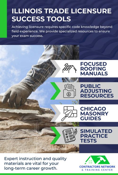 infographic: illinois trade licensure success tools