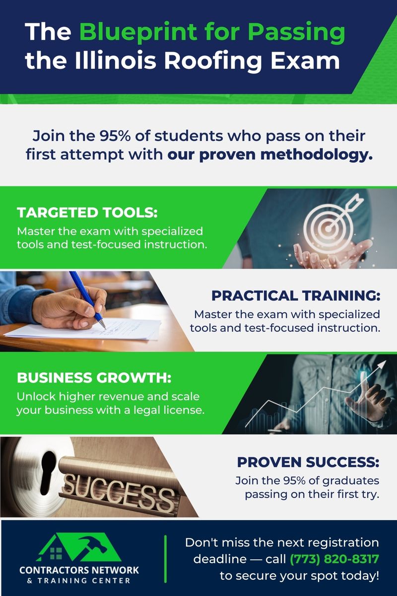 infograph about passing the exam