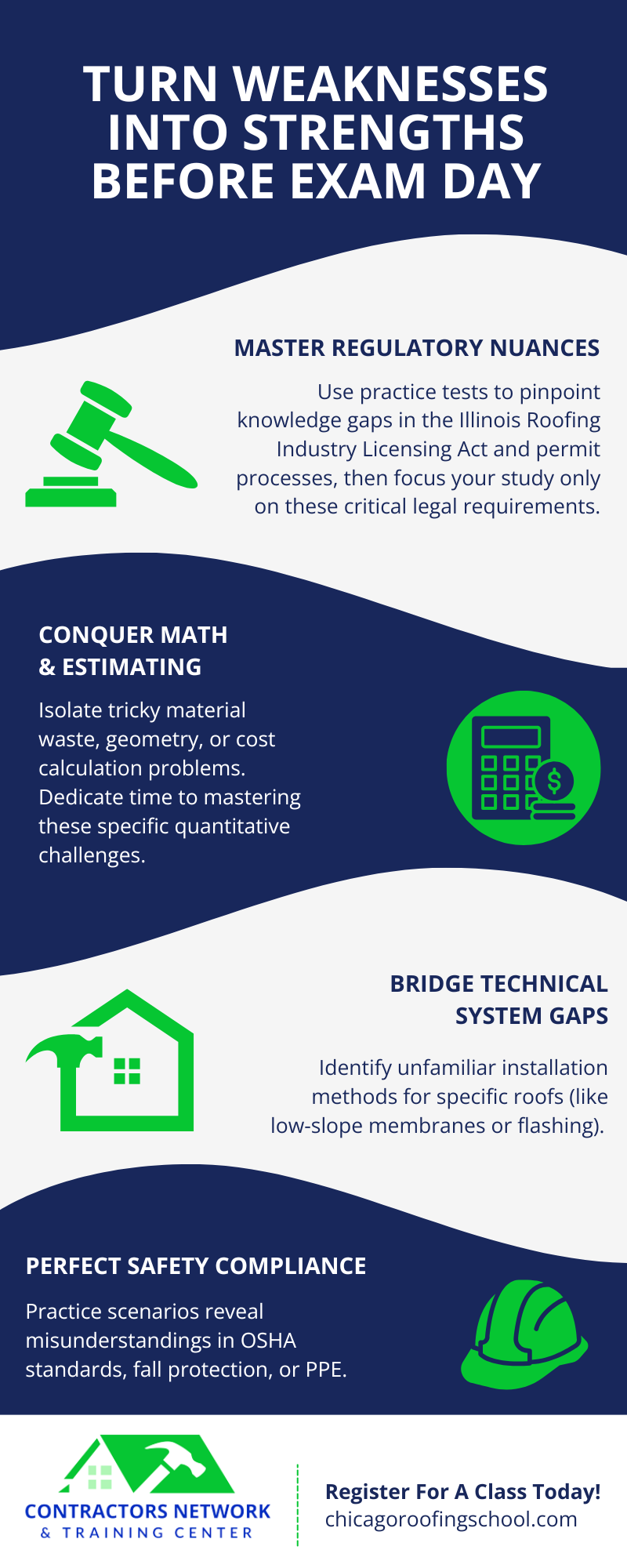 Tips for passing your exam
