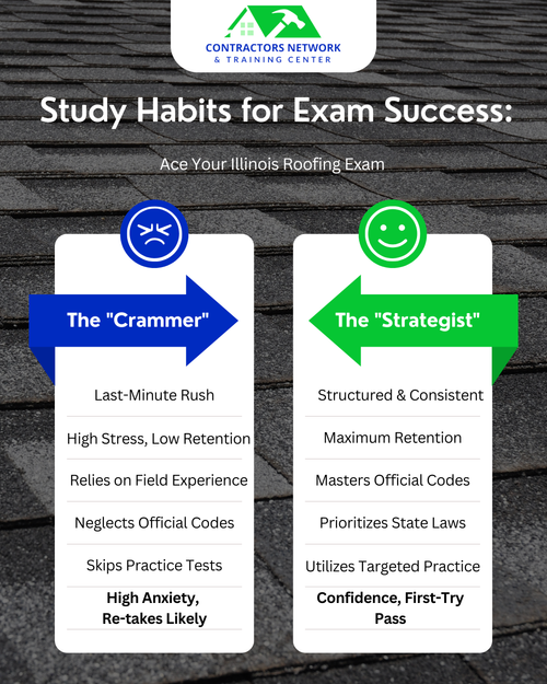 Study Habits for Exam Success