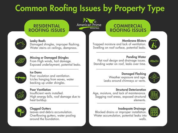 Common Roofing Issues by Property Type