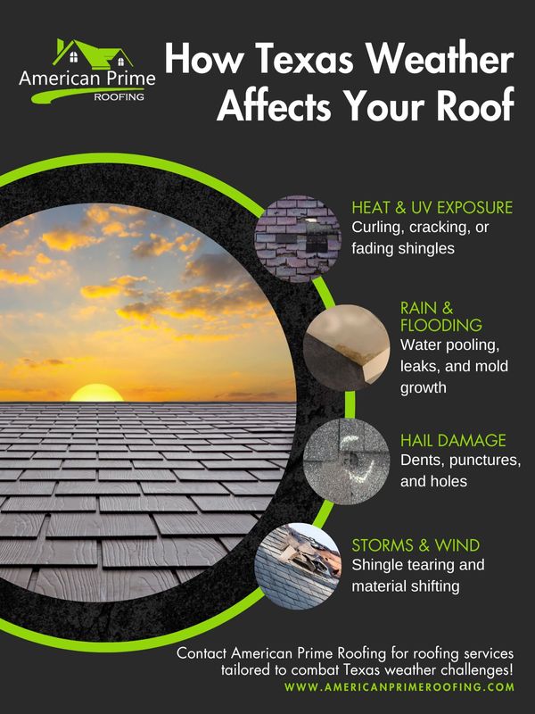 How Texas Weather Impacts Roof Repair.jpg