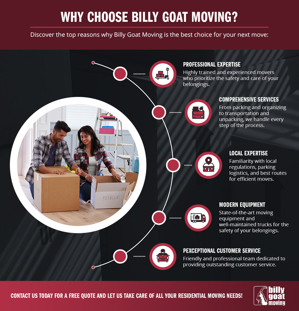 Why Choose Billy Goat Moving Infographic