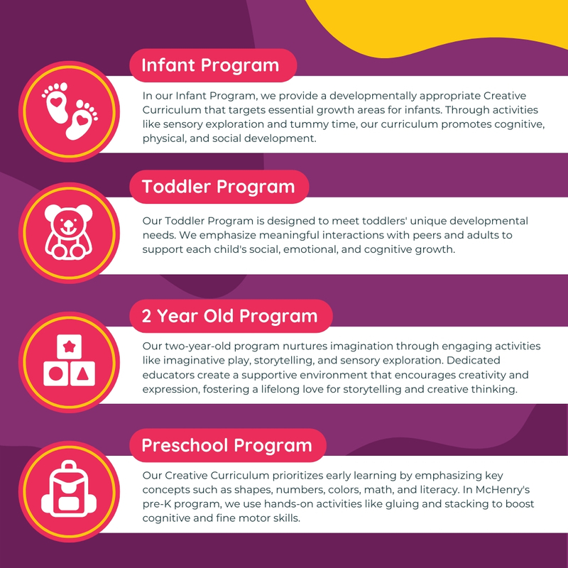 infographic about the programs