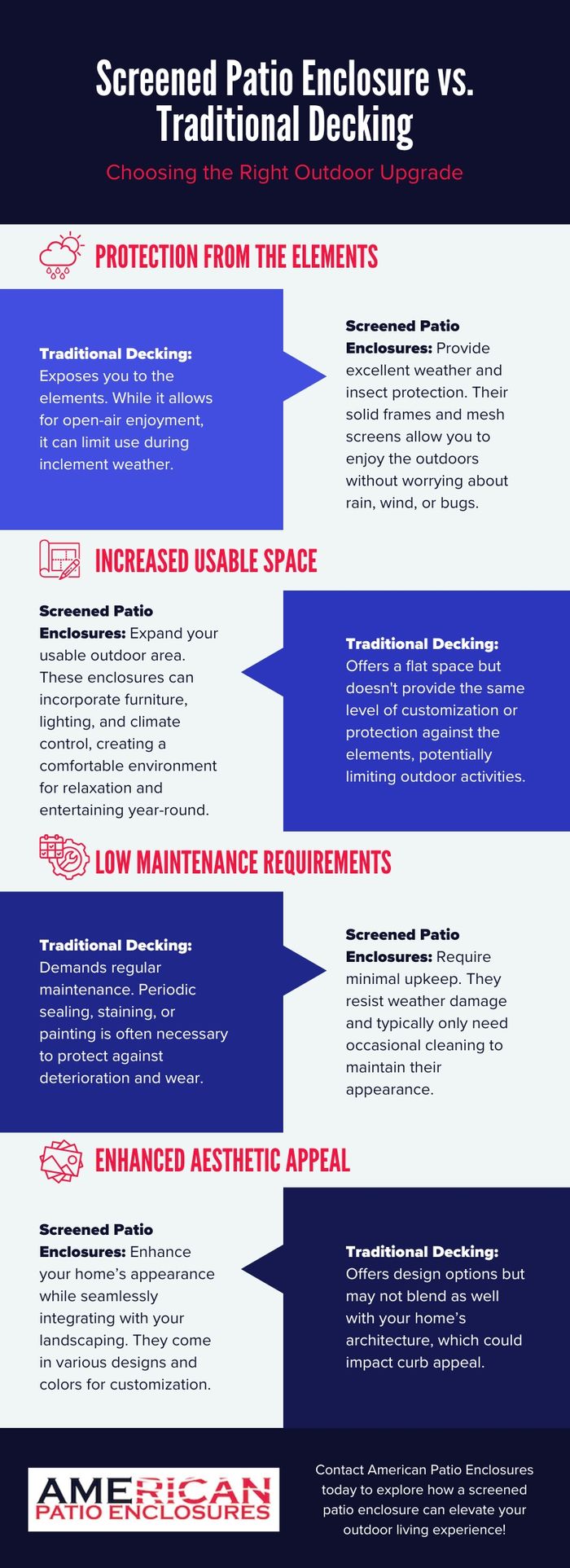 M319437 - American Patio Enclosures - Infographic.jpg