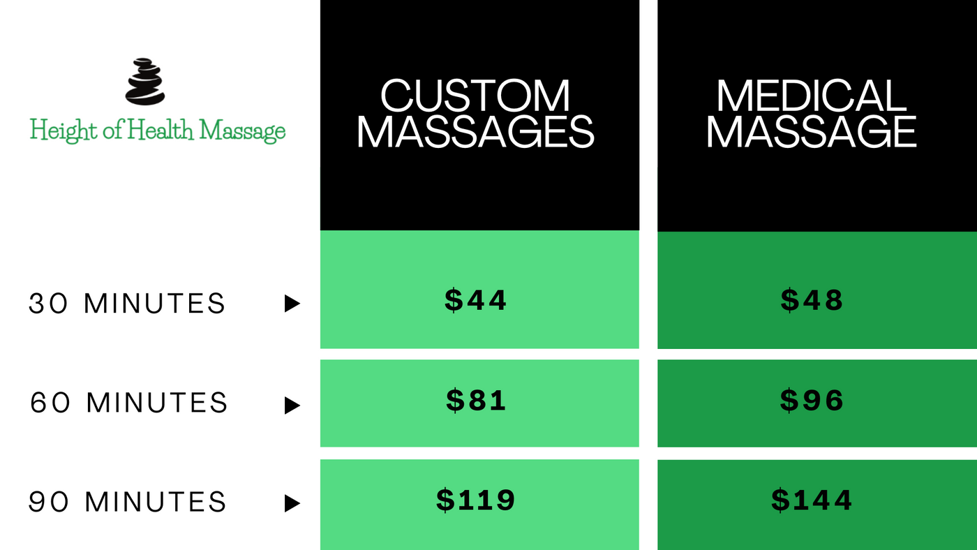 Height of Health Massage Pricing.png